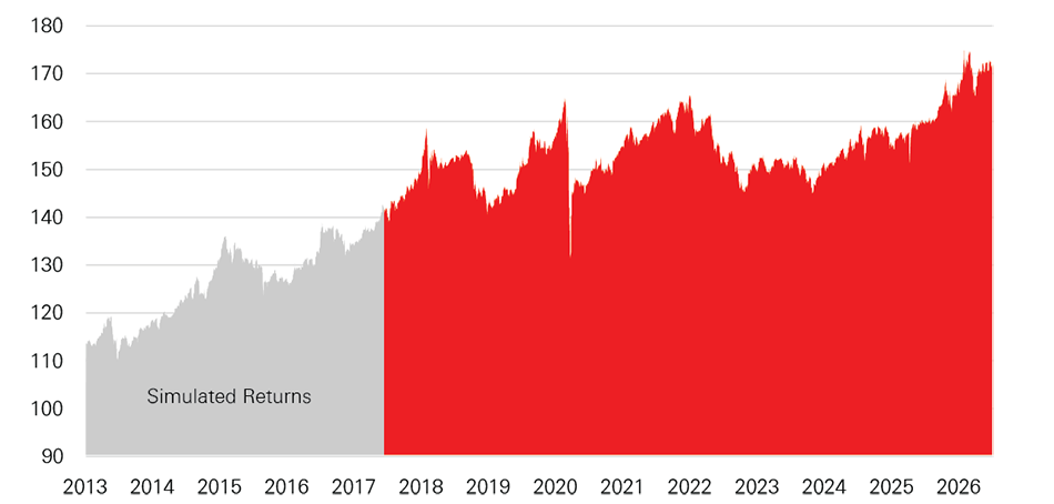 Vantage 5 historical performance